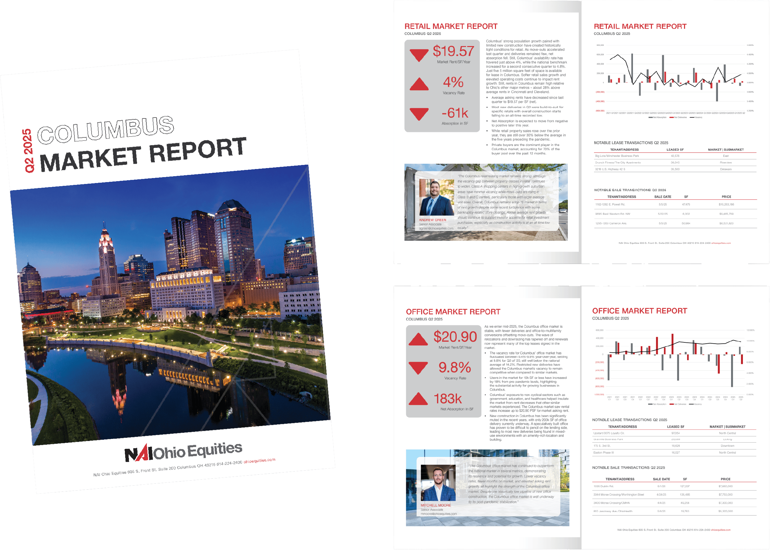 Market Reports